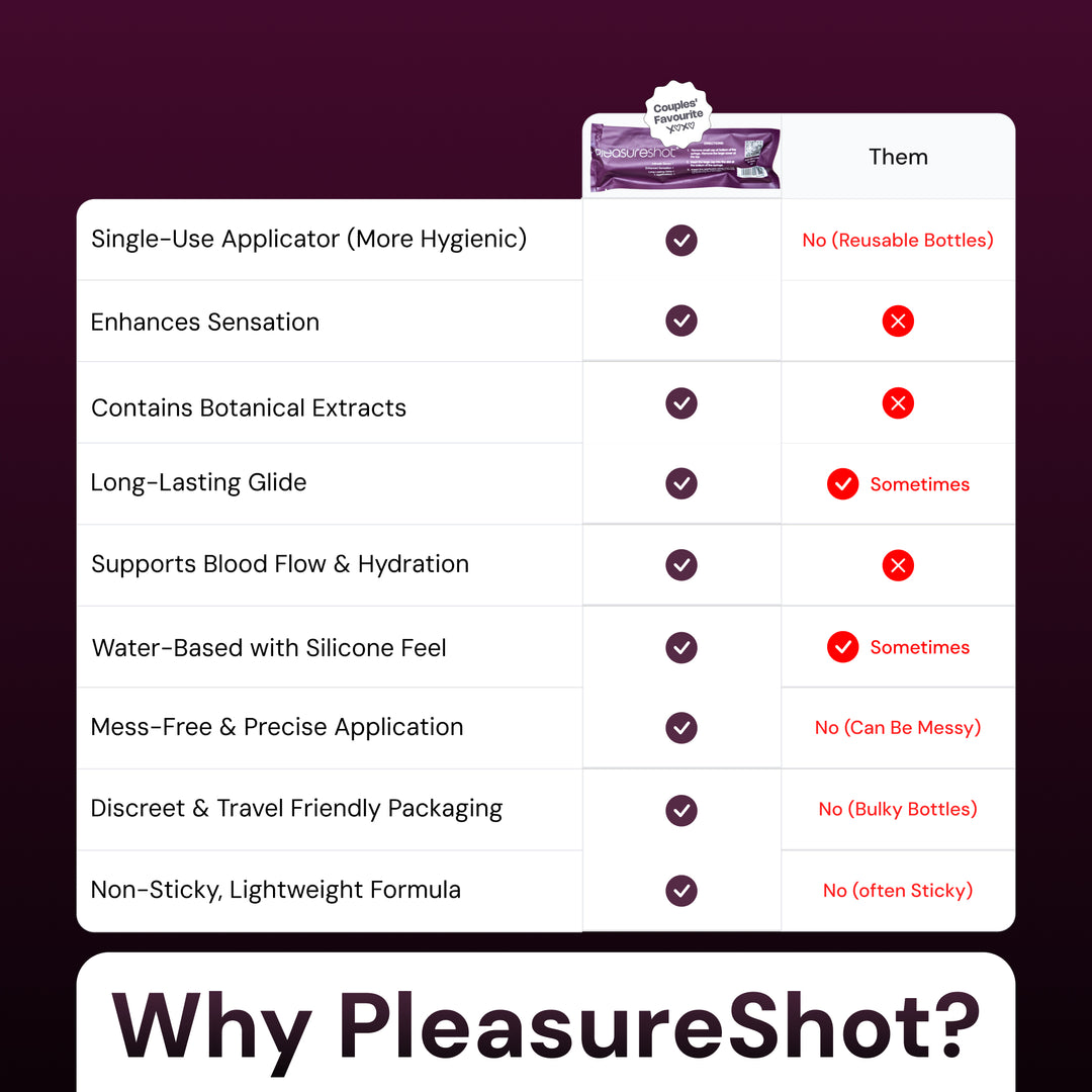 Pleasureshot - Pharma2U