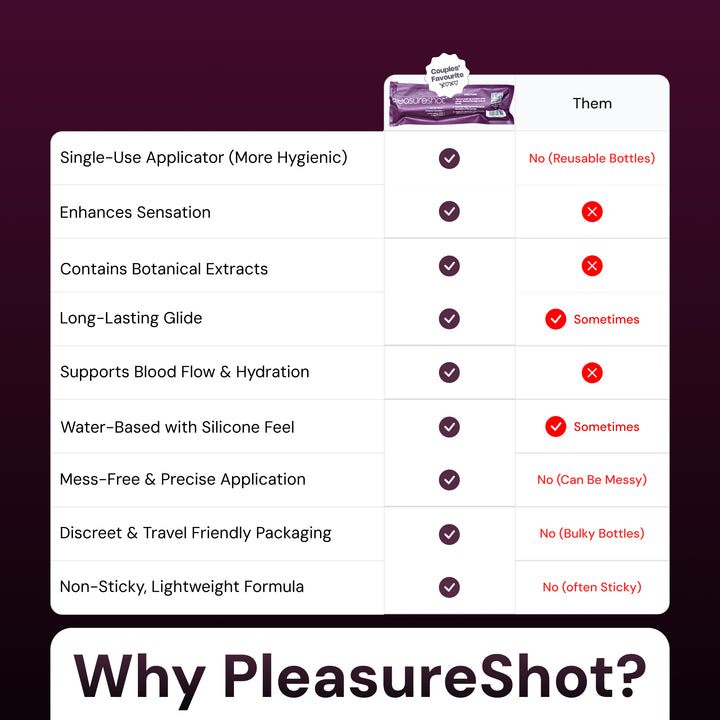 Pleasureshot - Pharma2U