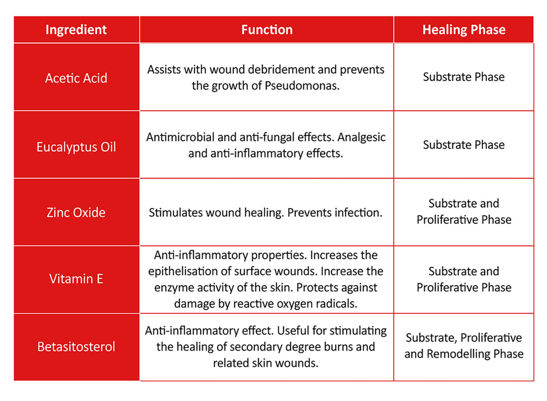 911 Wound Care Cream - 500ml