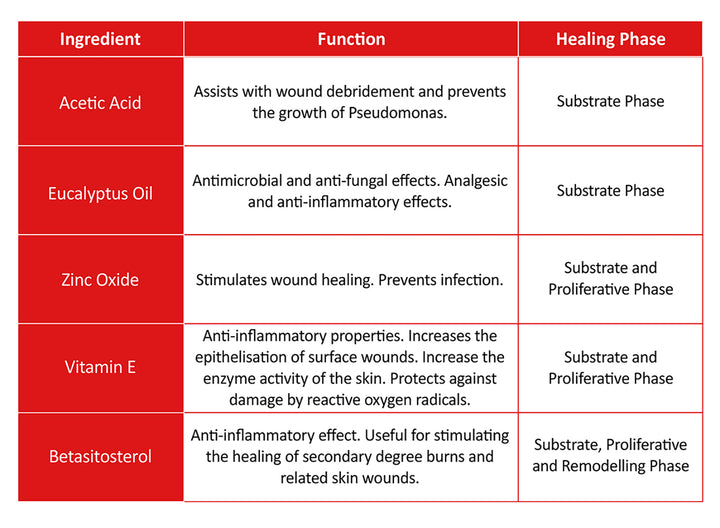 911 Wound Care Cream - 500ml